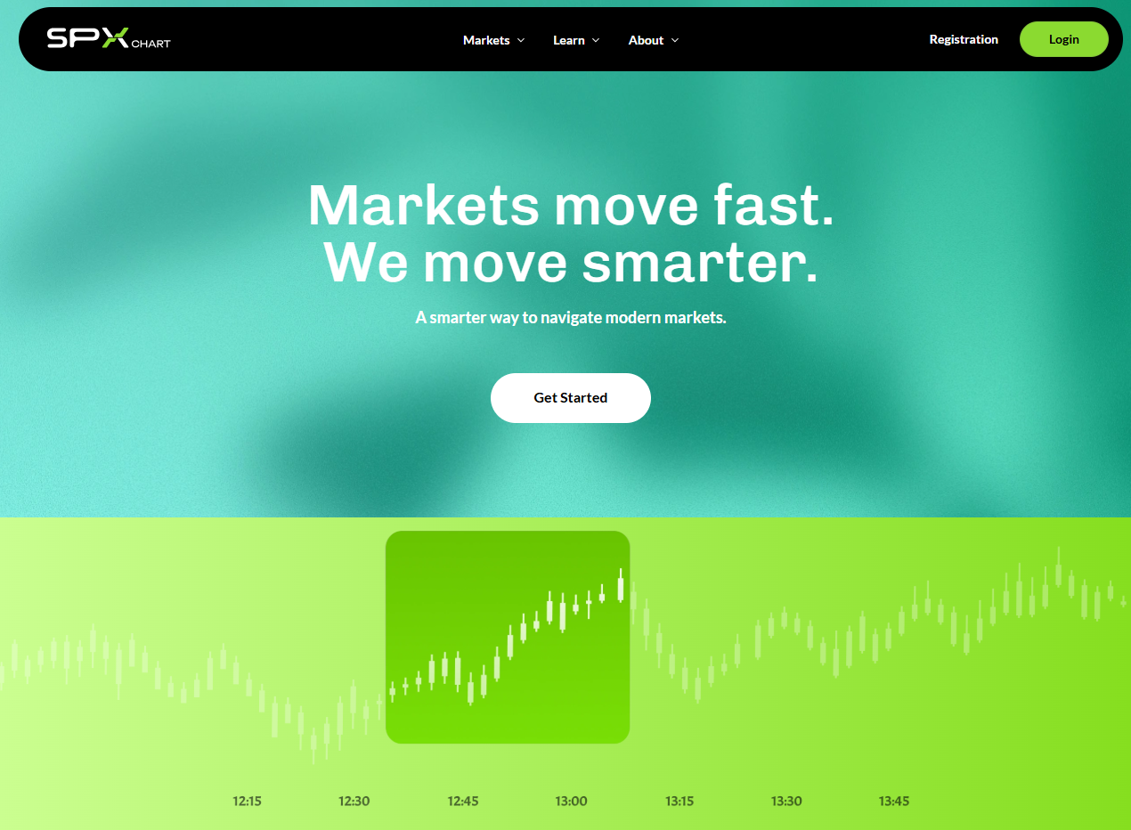 SPXchart Review 2026: Is SPXchart Safe to Trade With?