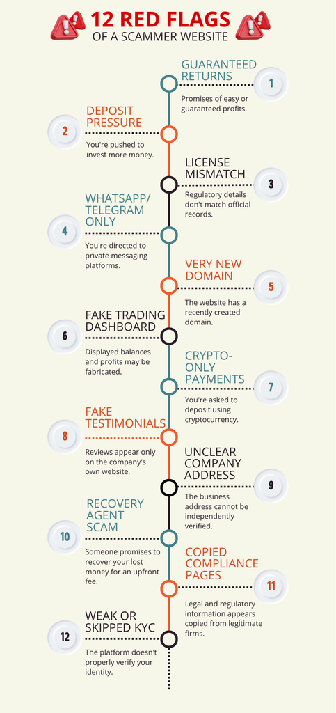 12 Red flags of a scammer website