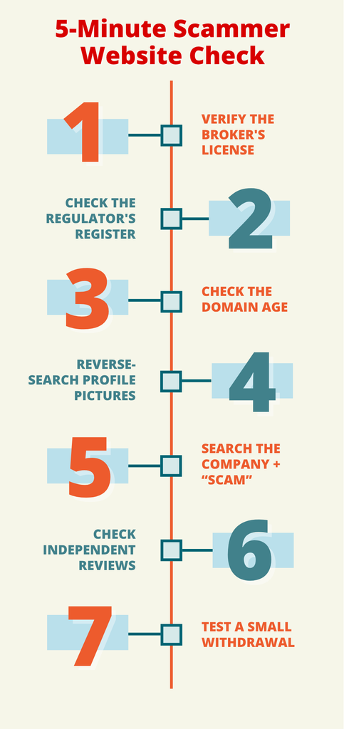 5-Minute Scammer Website Check