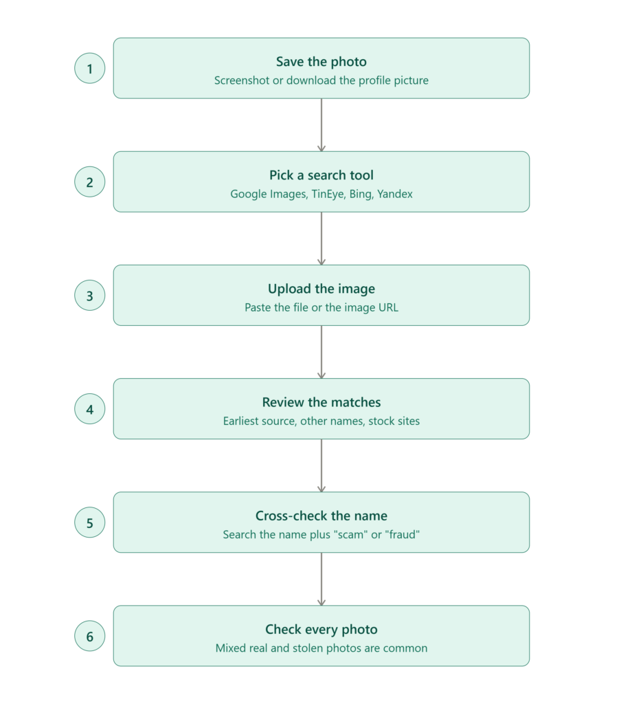 How to Run a Reverse Image Search